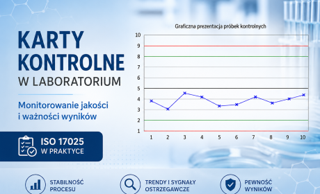 Karty kontrolne w laboratorium – dlaczego samo prowadzenie wykresów już nie wystarcza?