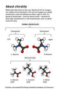 Nobel z chemii 2026 - chiralność